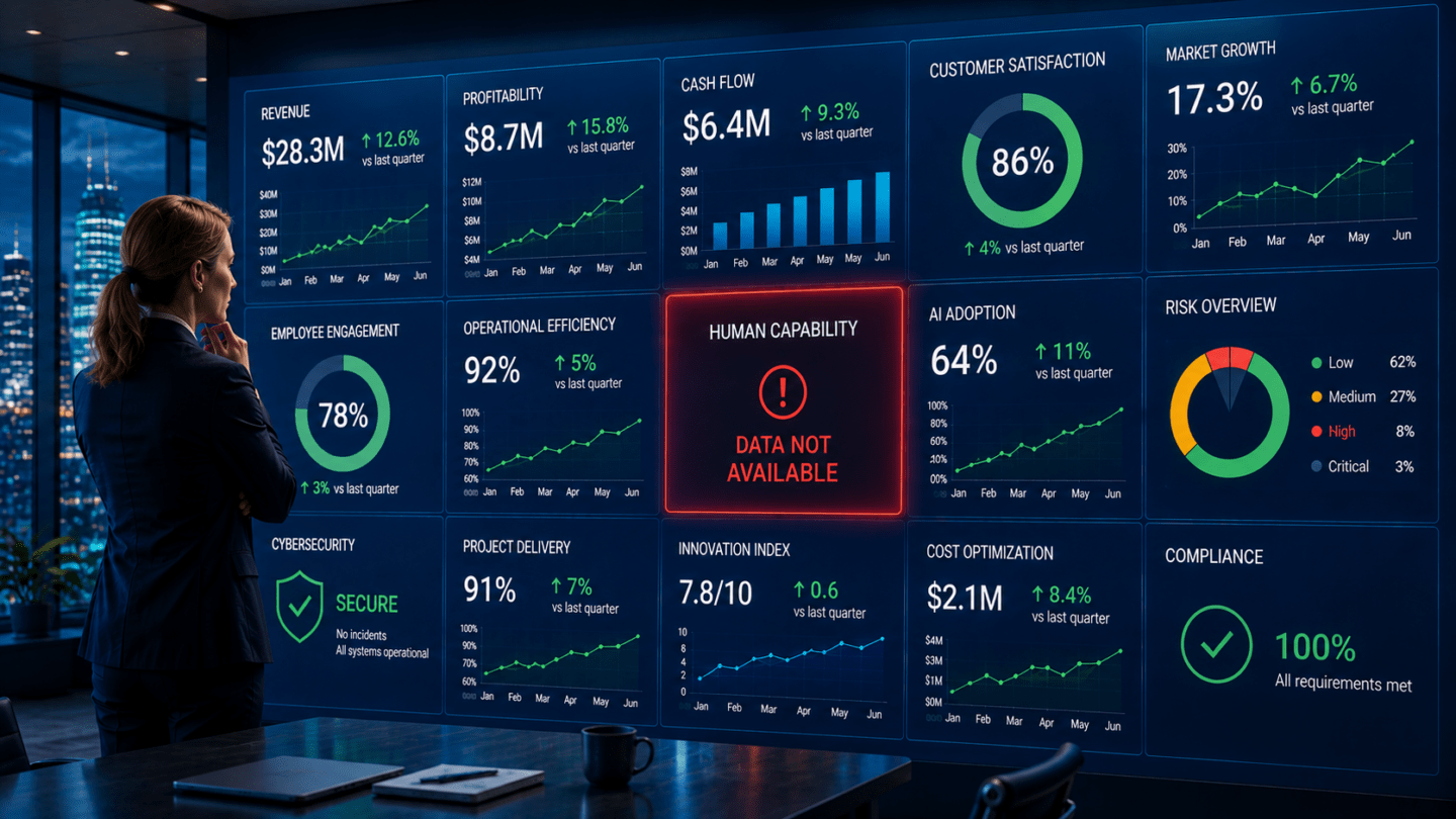 Blindspot in your Dashboard _ Conscious Leadership Academy