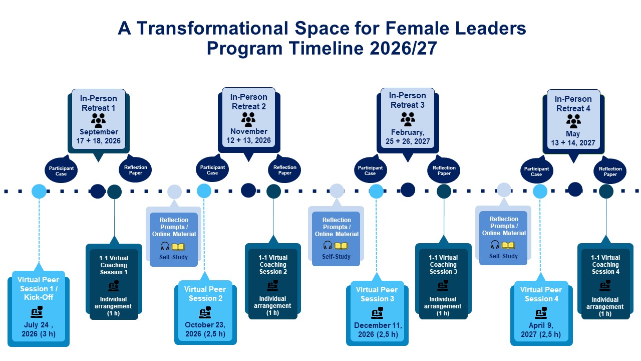 Program Timeline 2026+27