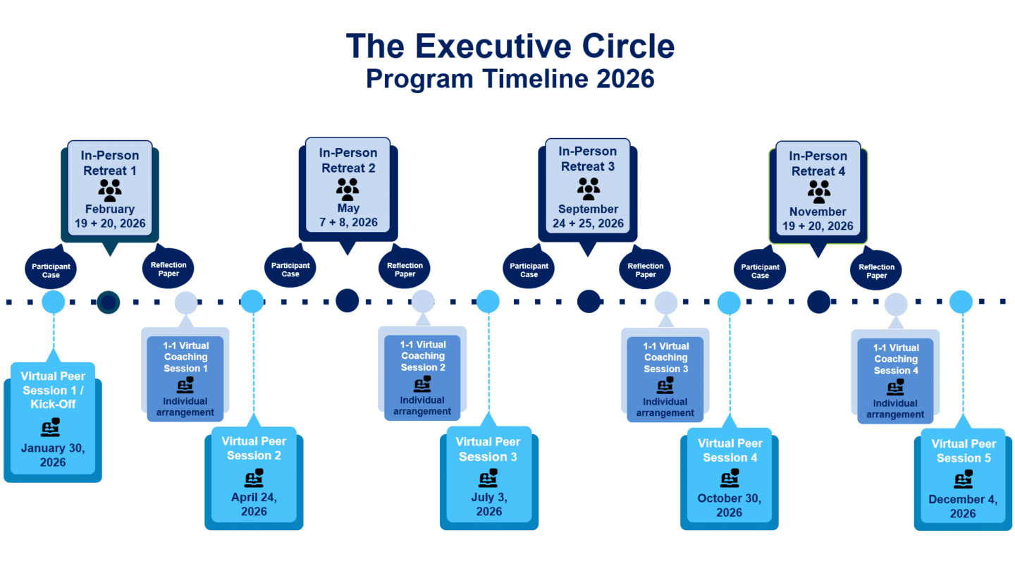 Program Timeline - The Executive Circle - Conscious Leadership Academy